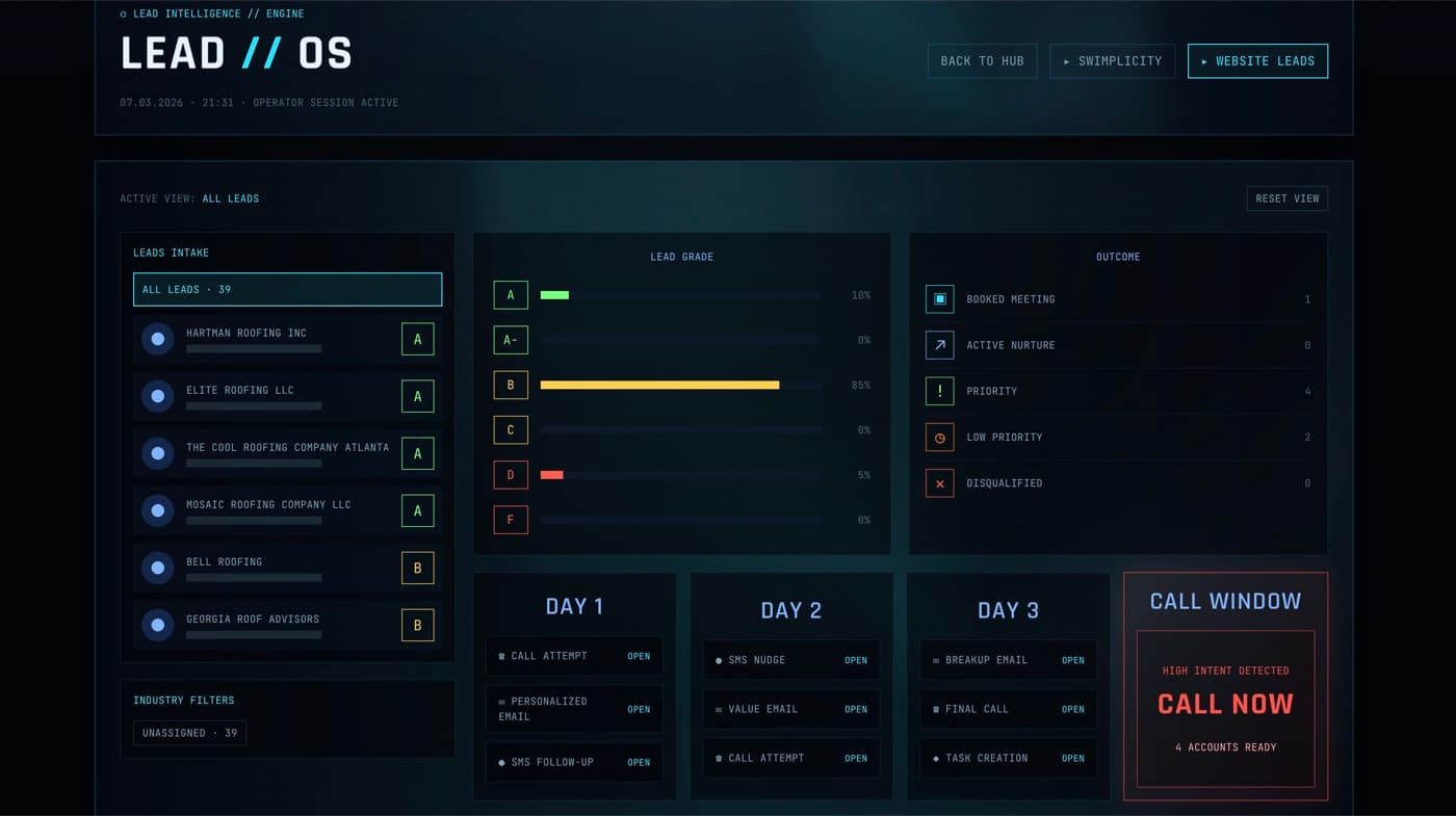 LeadOS internal lead intelligence dashboard showing lead grades, outcomes, call windows, and reach-out tasks.